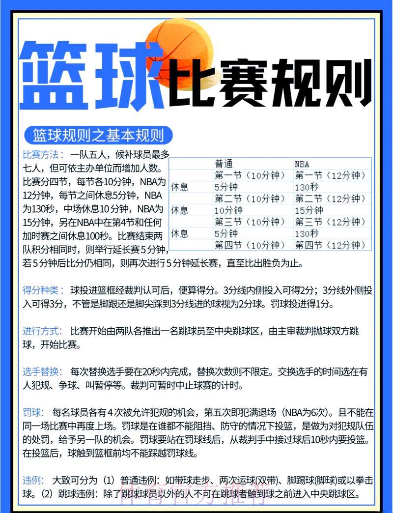 篮球世界杯竞猜全攻略:规则解析与实用技巧 篮球世界杯竞猜全攻略:规则解析与实用技巧