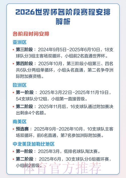 2026年世界杯赛事直播时间全程安排详细解析 2026年世界杯赛事直播时间全程安排详细解析