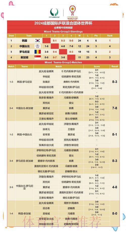 世界杯实时比分查询:轻松掌握最新赛果 世界杯实时比分查询:轻松掌握最新赛果