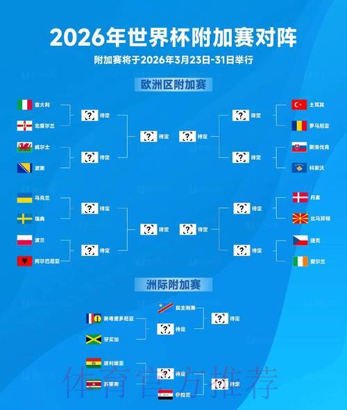 2026世界杯爆冷几率究竟有多大？