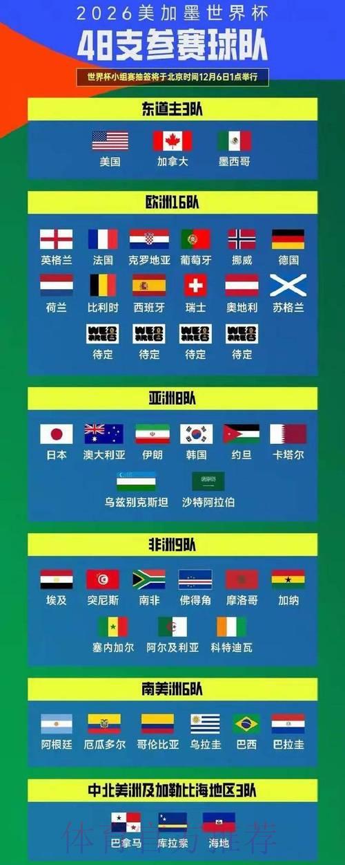 2026世界杯爆冷几率究竟有多大？