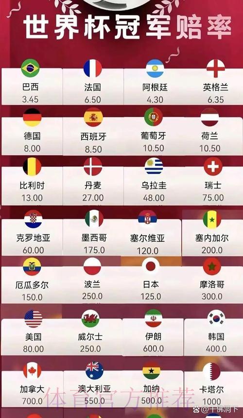 S16世界赛