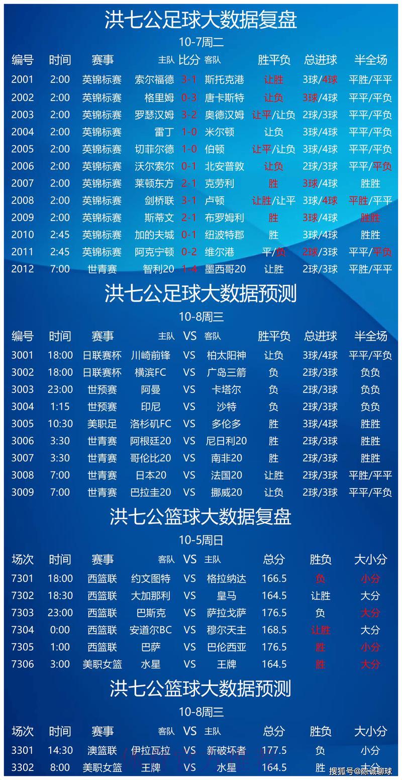 S16世界赛