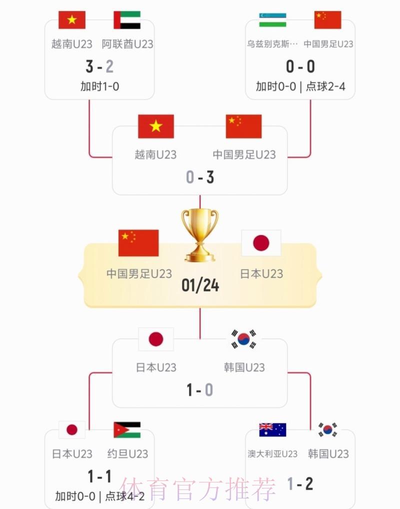 S16世界赛